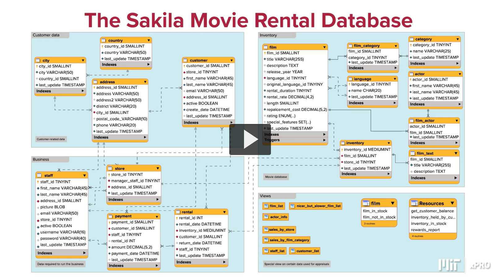 bad-sakila-db-diagram