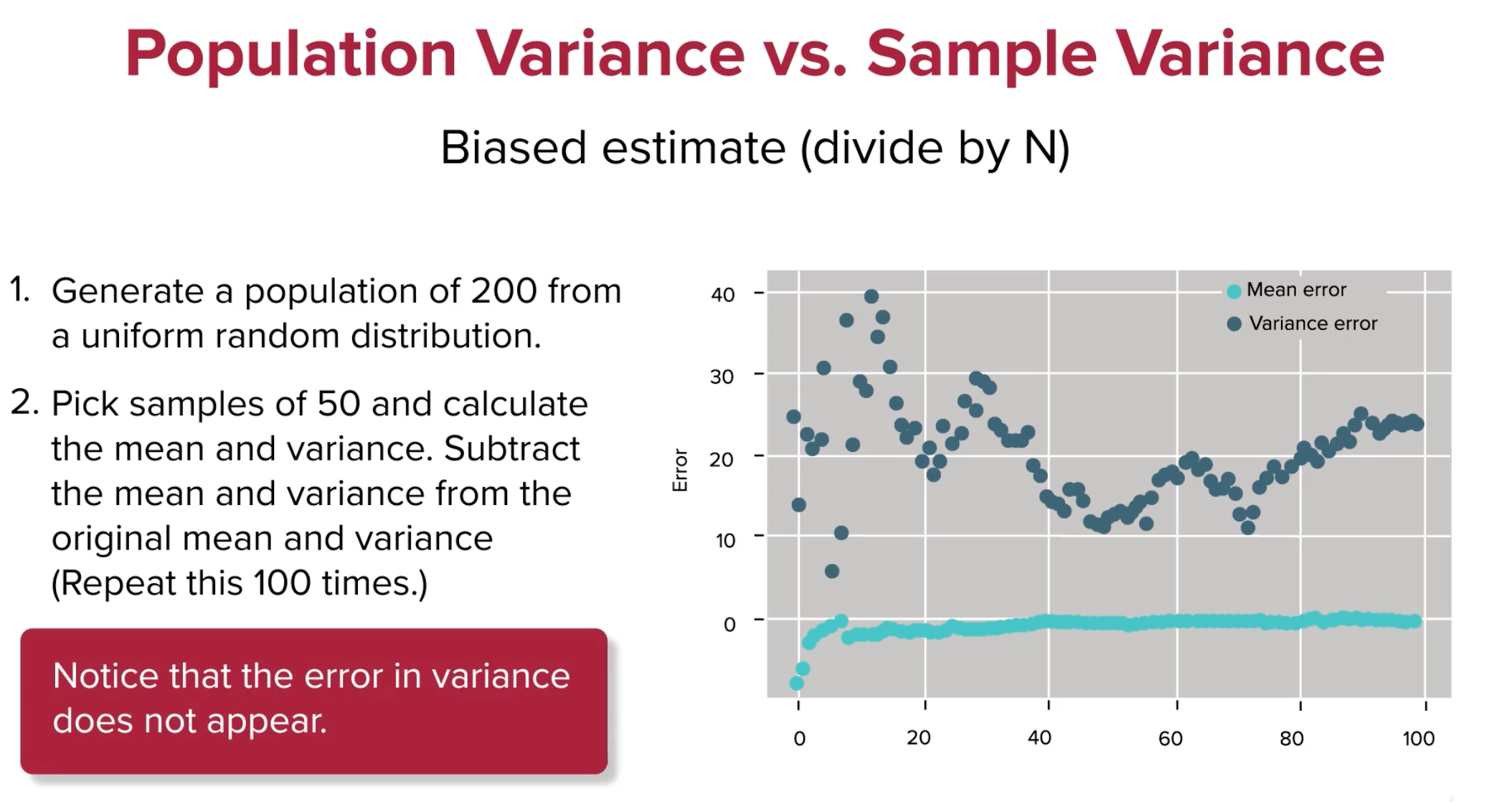 variance-mean-sample-error