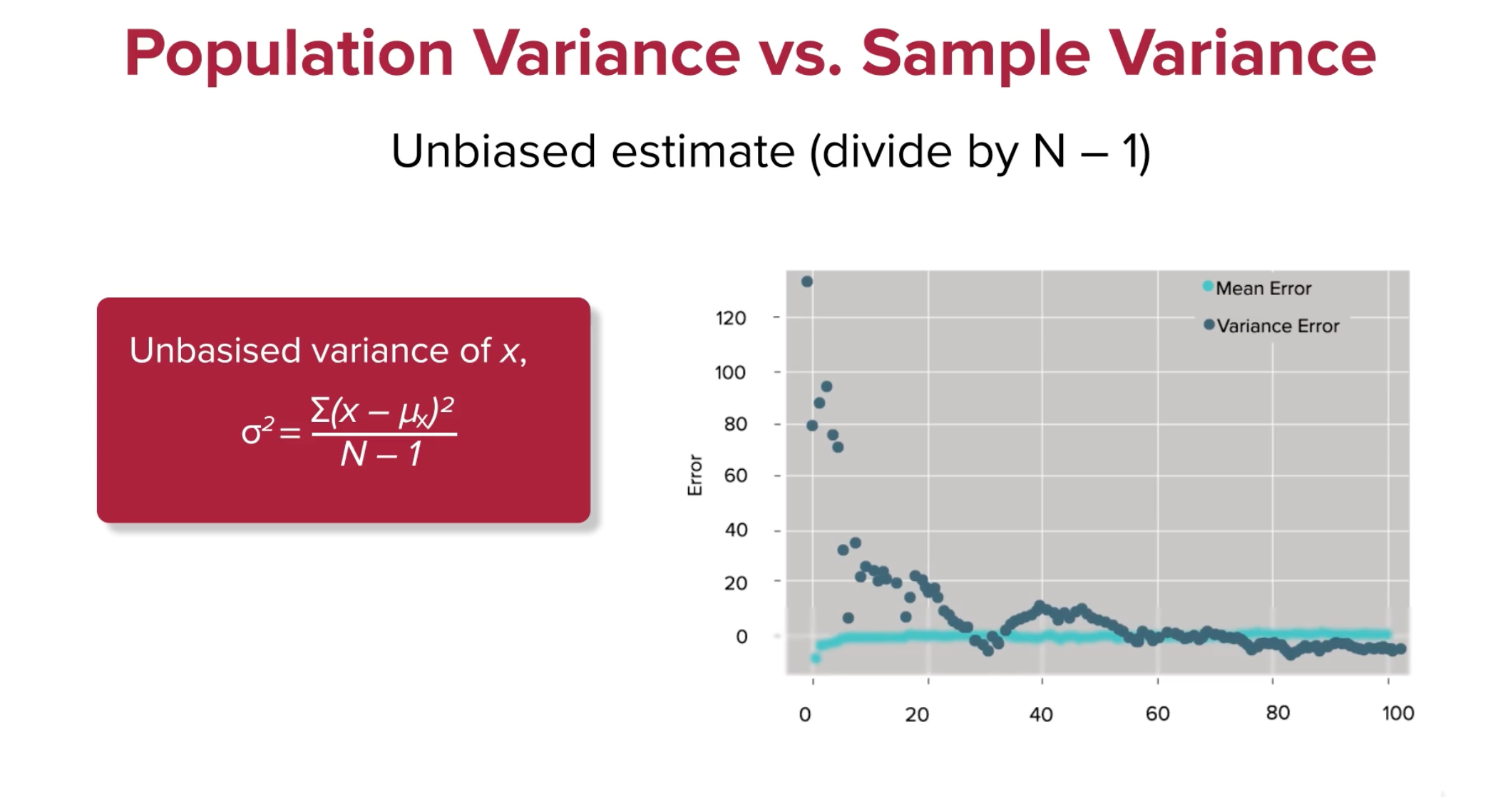 variance-mean-sample-error-unbiased