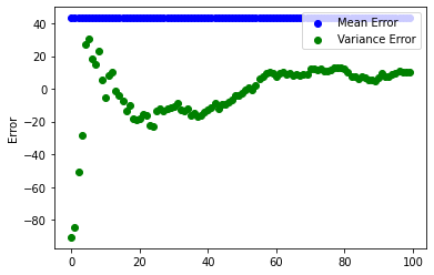 sample-mean-var-error-ddof0