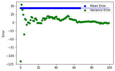 sample-mean-var-error-ddof1