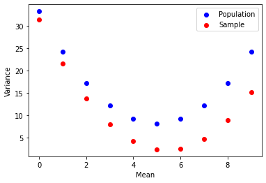 population-mean-vs-var