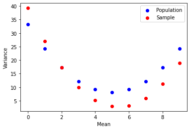 pop-unbiased-sample-mean-vs-var