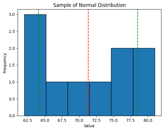 blood pressure sample deviation