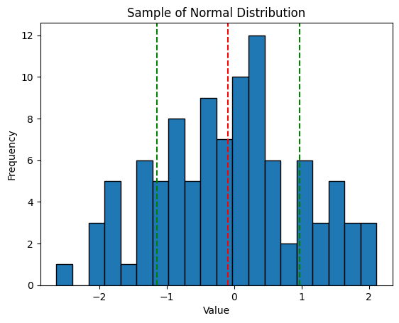 random-normal-sample-hist