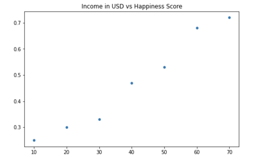 seaborn-linear-reg-plot