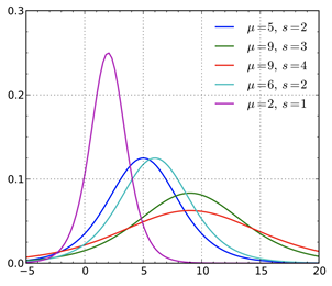 logistic-distribution