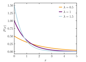 exp-distribution