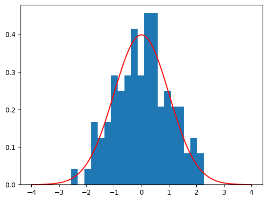 random-normal-vs-theoretical