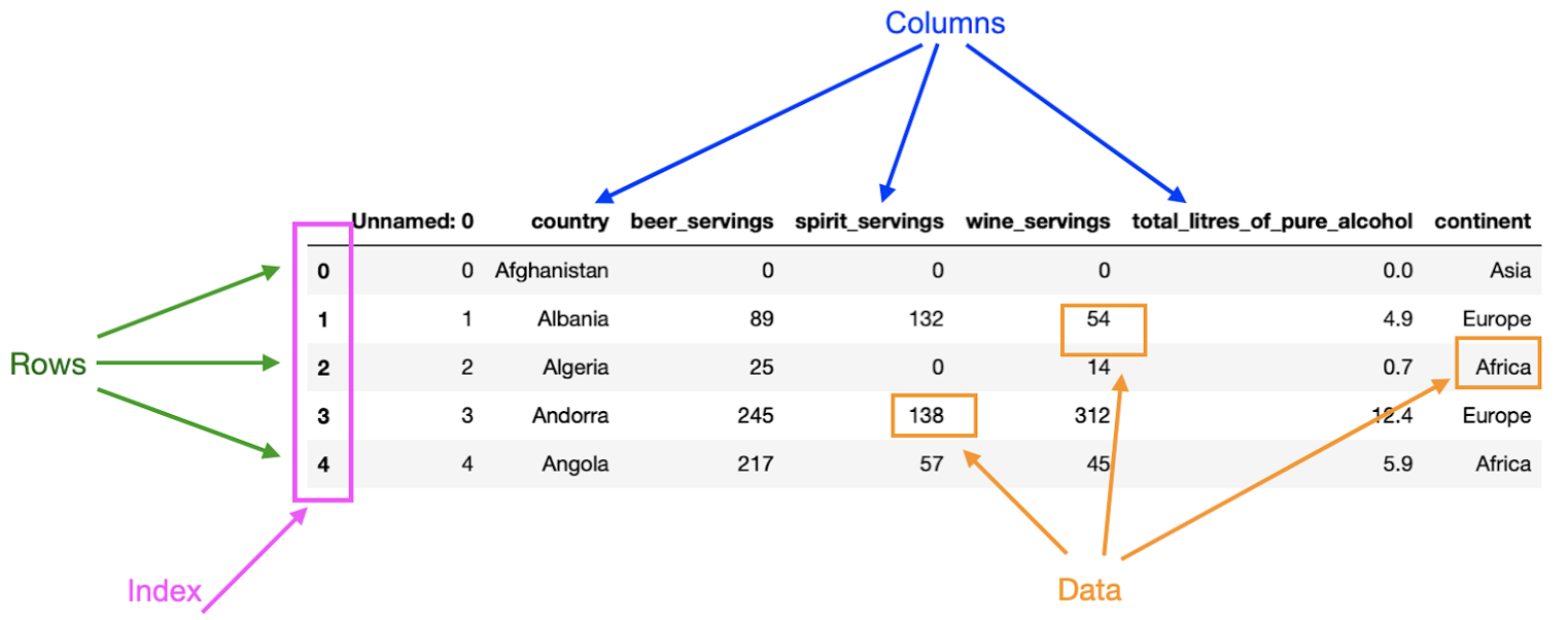 dataframe-components