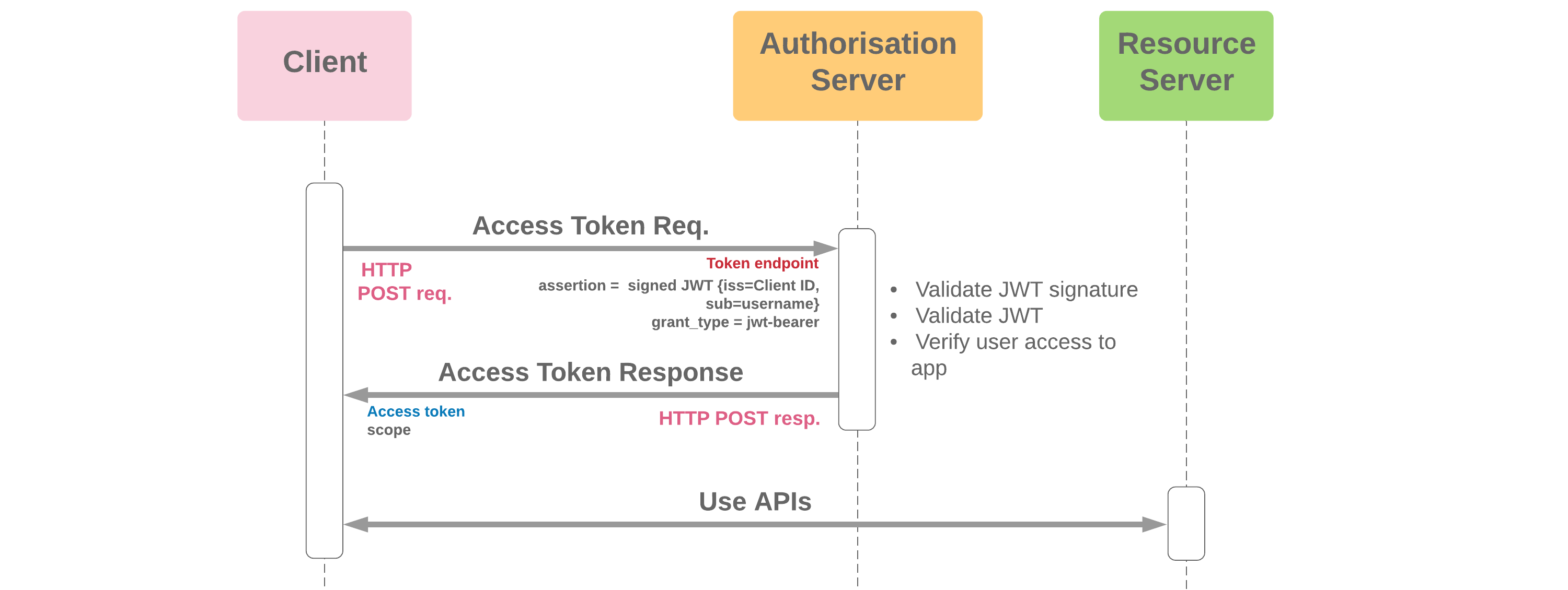 jwt-sequence-diagram