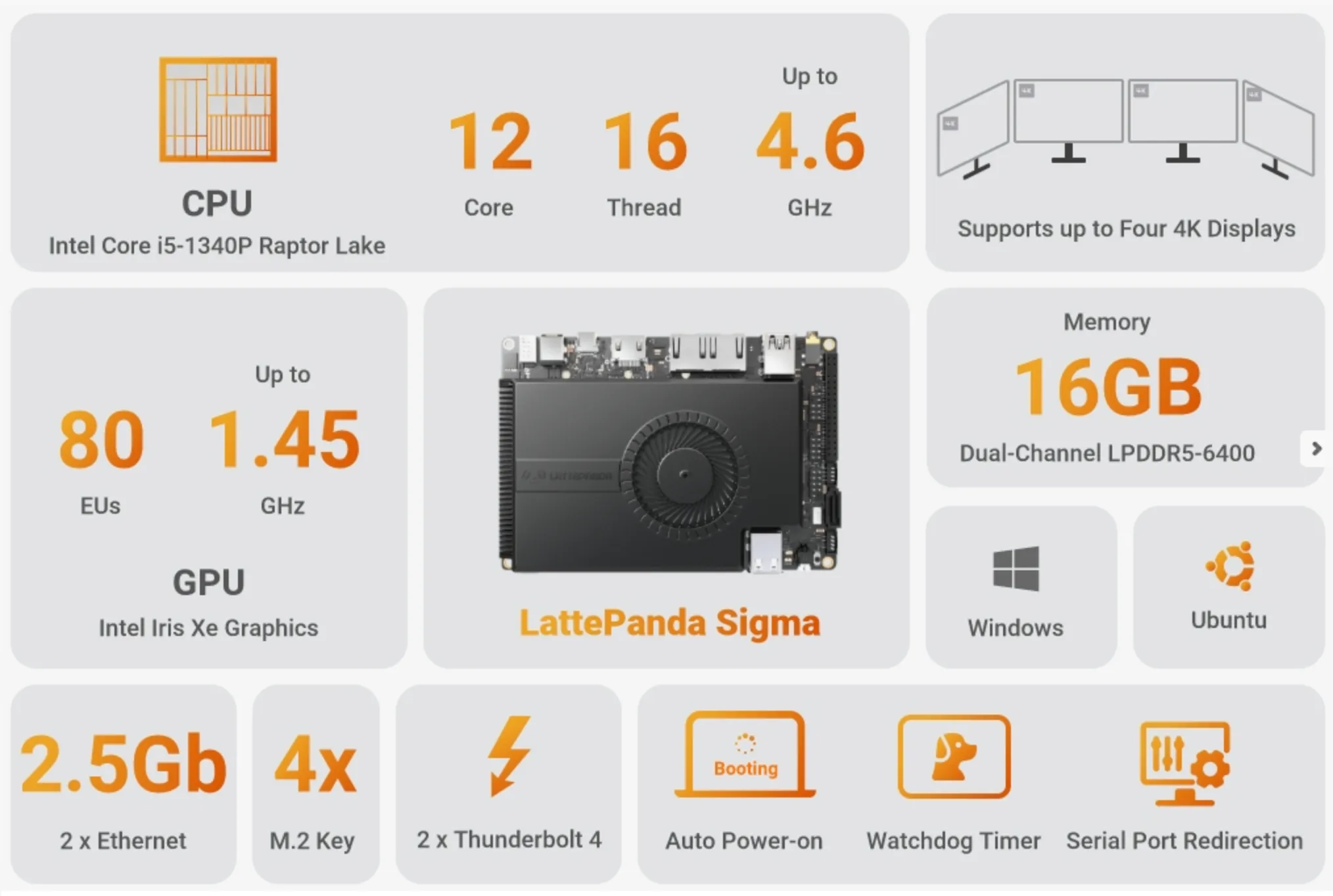 LattePanda Sigma Spec Overview