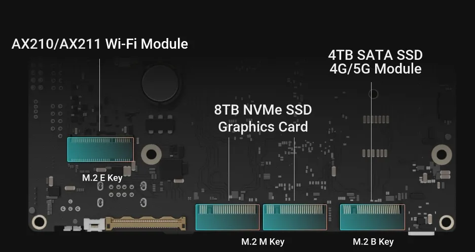 LattePanda Sigma High Speed I/O