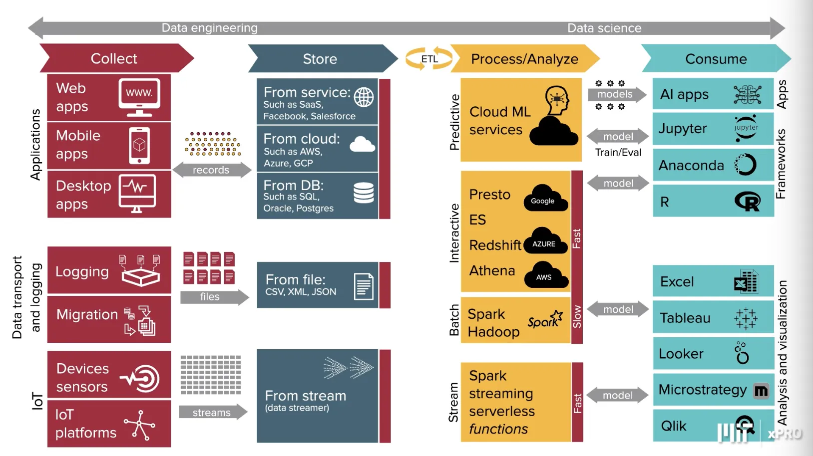 Data Engineering Landscape Diagram