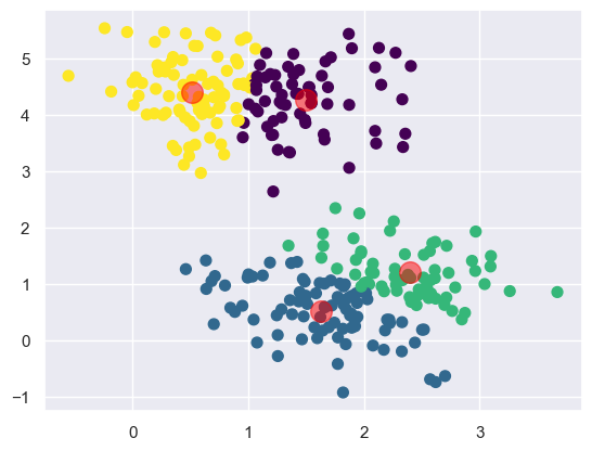 matplotlib KMeans from sklearn