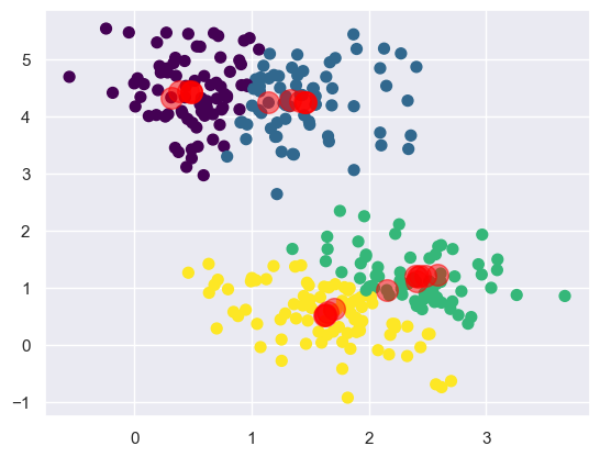 matplotlib plot of same cluster with tracked history of centroids