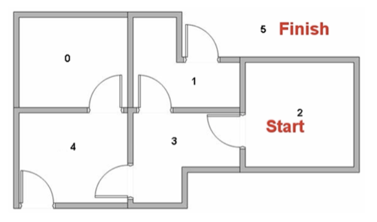 q-learning rooms layout with labels