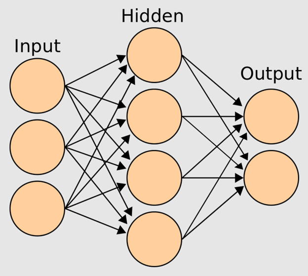 simple neural network diagram with basic layers