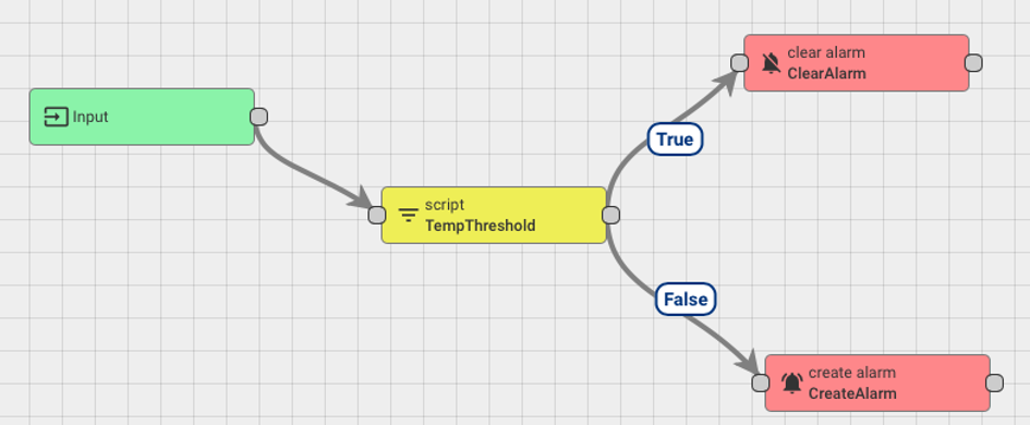 alarm rule chain connect TempThreshold to CreateAlarm