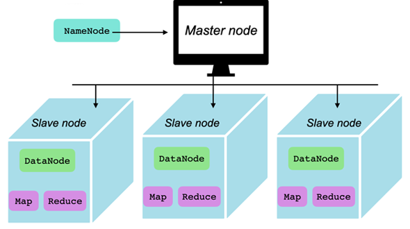 System diagram of HDFS